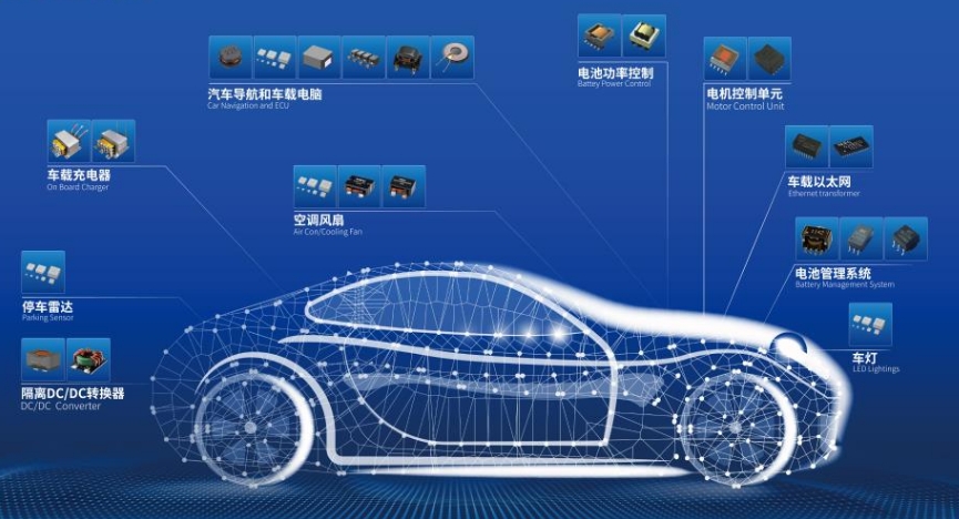 车规级AEC-Q200 RevF新规2