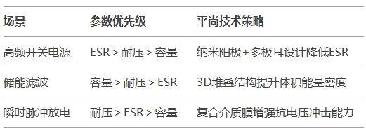 参数耦合关系：平尚科技独家优化模型