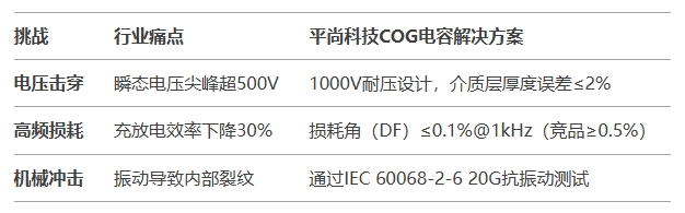 高耐压场景的三大核心挑战与平尚方案