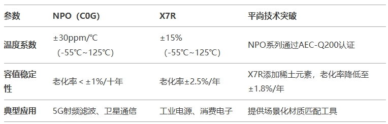 从-55℃到125℃的性能分野