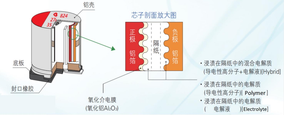 结构图