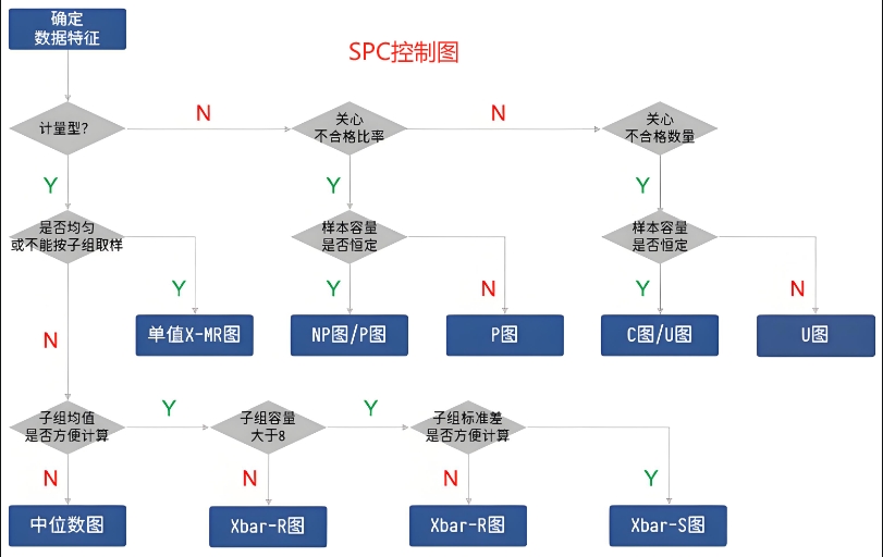 SPC控制图