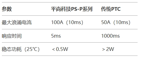 测数据对比