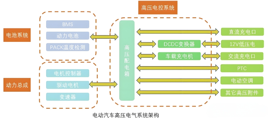 配电系统