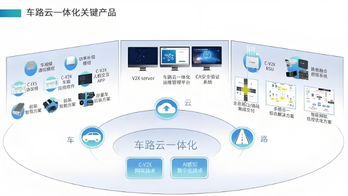 车路云一体化2
