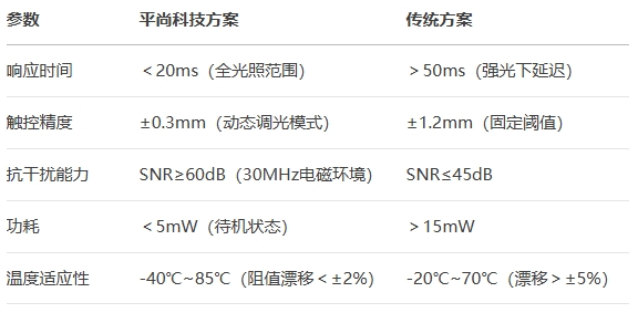 0402封装光敏电阻与电容触控模组