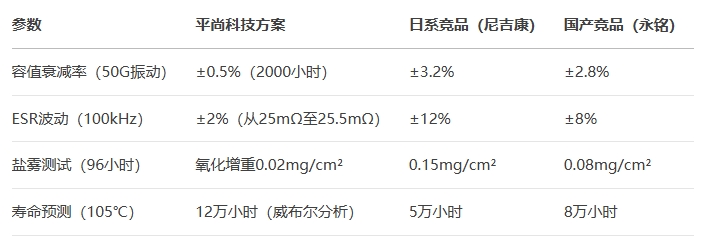 25V-2200μF电解电容进行50G振动测试