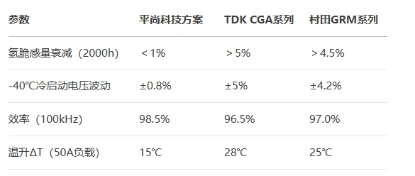 0805封装电感对比参数