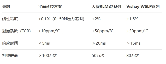 3720封装合金电阻（阻值1Ω）参数