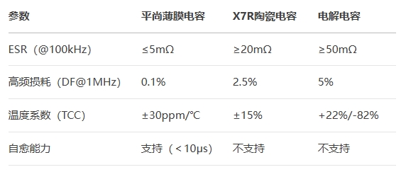 关键参数对比与选型指导