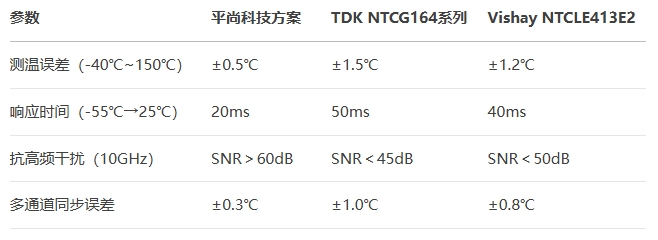 0402封装薄膜NTC热敏电阻对比测试