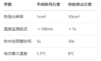 热敏电阻参数对比与实测效能