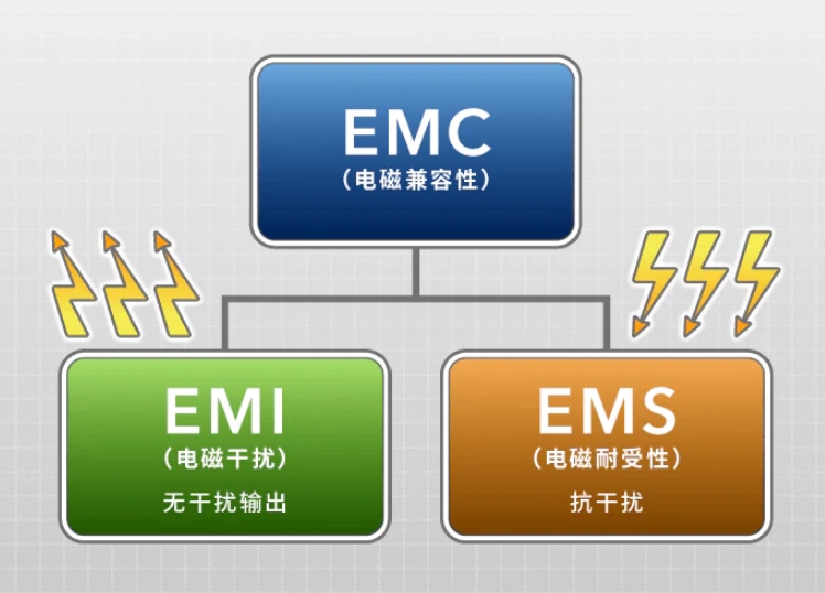 无线充电桩耦合效率：贴片电感Q值优化与EMI抑制的动态平衡