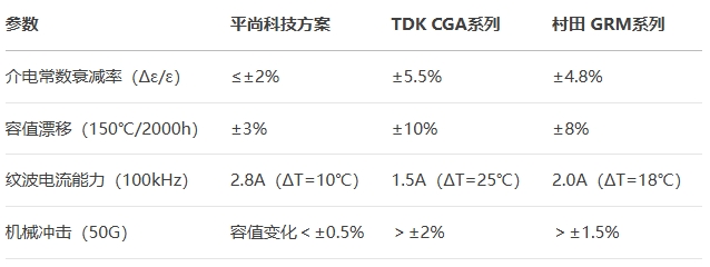 1210高温老化测试