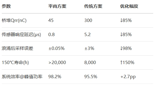桥堆Qrr(nC)