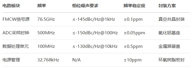 毫米波雷达选型指南