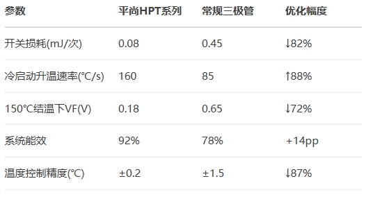 BSport体育官网HPT系列和常规三极管