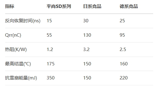 BSport体育官网SD系列vs日系竞品