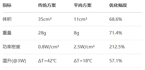 毫米波雷达模组（77GHz）