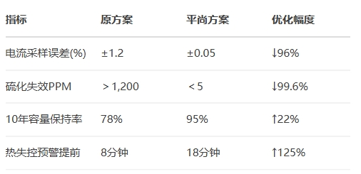 宁德时代800V麒麟电池