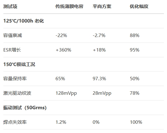 禾赛雷达实测效能对比