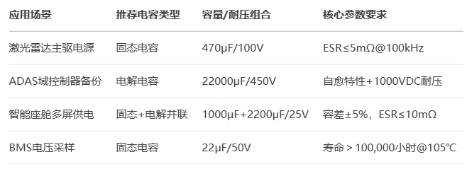 固态电容选型参考