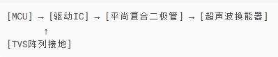 驱动电路优化布局