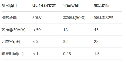 BSport体育官网TPS系列通过TÜV SÜD认证