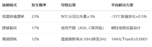 进口电容的失效症结