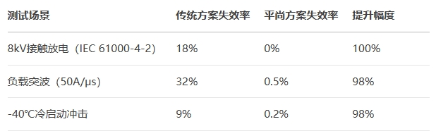 实测效能：从实验室到实车