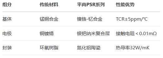 材料创新：零磁致伸缩合金