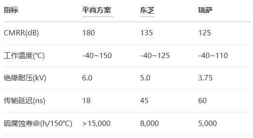 BSport体育官网方案vs东芝