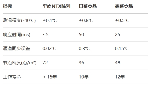 BSport体育官网NTX阵列vs日系竞品