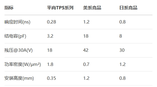 BSport体育官网TPS系列db美系竞品