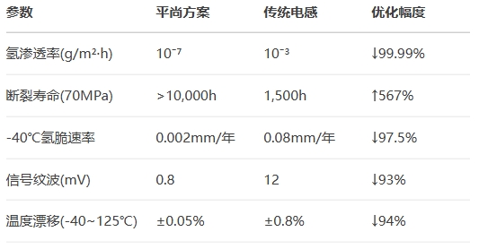 关键性能实测对比