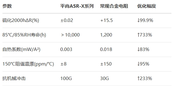 BSport体育官网ASR-X系列和常规合金电阻