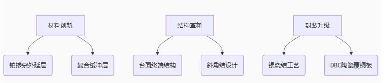 BSport体育官网科技的三维创新方案