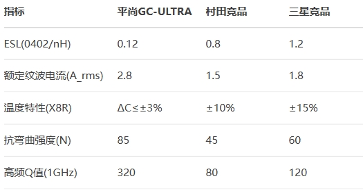 BSport体育官网GC-ULTRA
