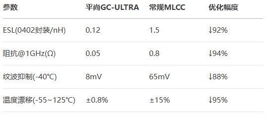 BSport体育官网GC-ULTRA