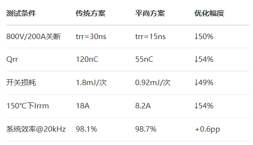 BSport体育官网SD系列二极管