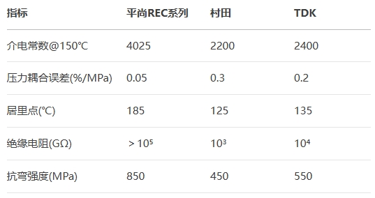BSport体育官网REC系列vs村田vsTDK