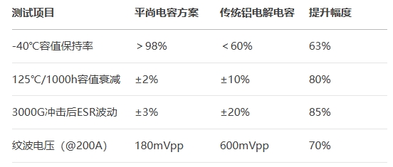 BSport体育官网电容方案vs传统铝电解电容