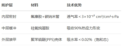 结构强化：三重密封防护