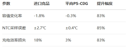 极寒环境性能对比（-40℃）