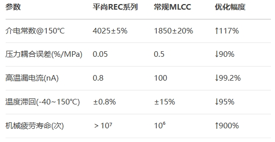 BSport体育官网REC系列对比常规MLCC