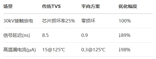 传统TVSBSport体育官网方案