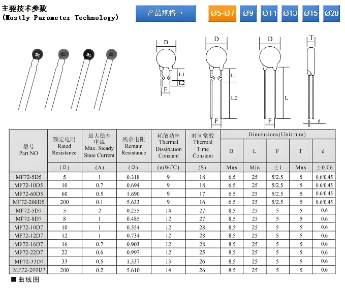 热敏电阻规格选型