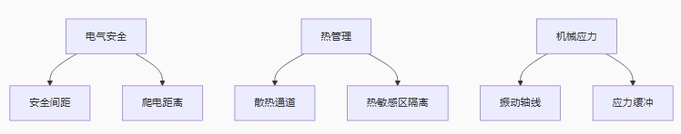 空间规划三维法则