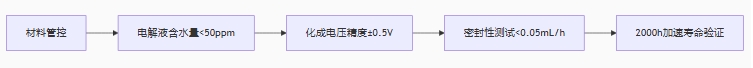 IATF 16949体系要求