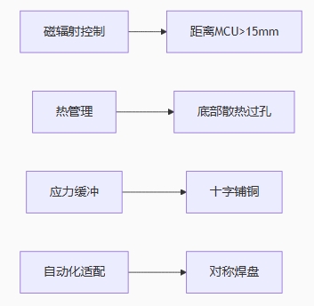 功率电感四原则